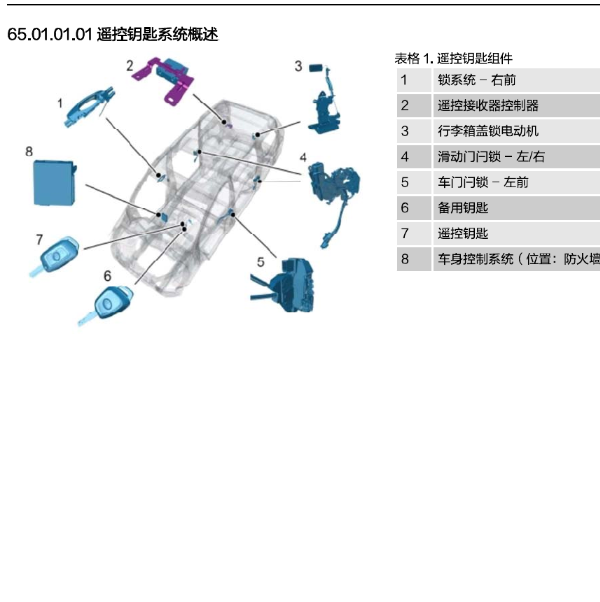 华颂7遥控系统部件位置