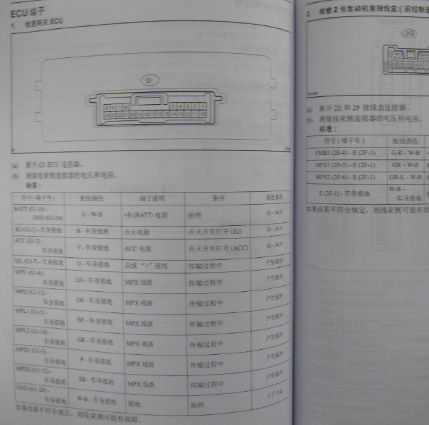 2004一汽丰田皇冠诊断网关端子图