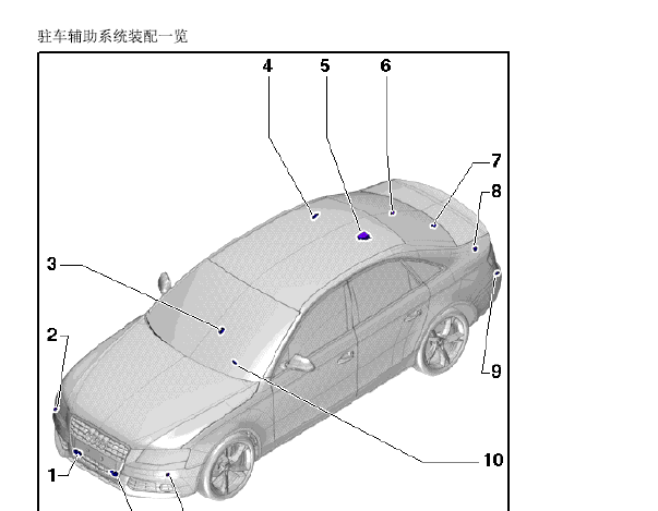 2014年奥迪A4L驾驶室车身模块端子图和雷达模块位置
