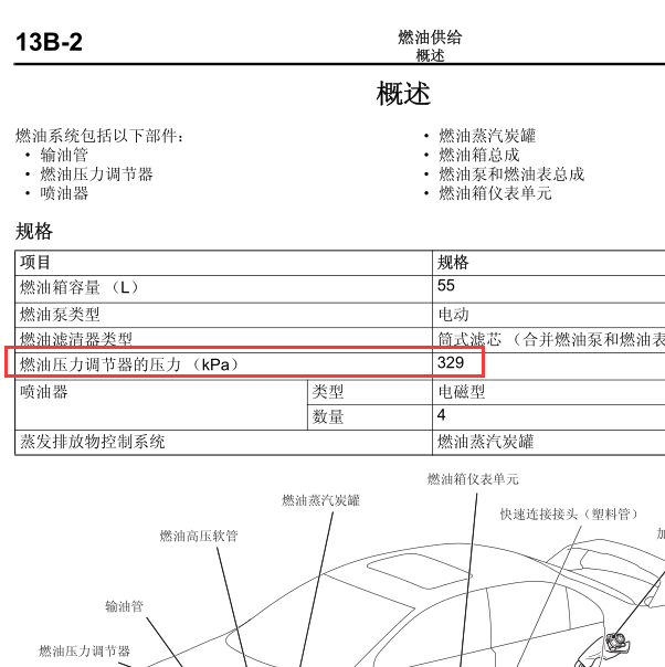 2010年翼神发动机燃油压力值