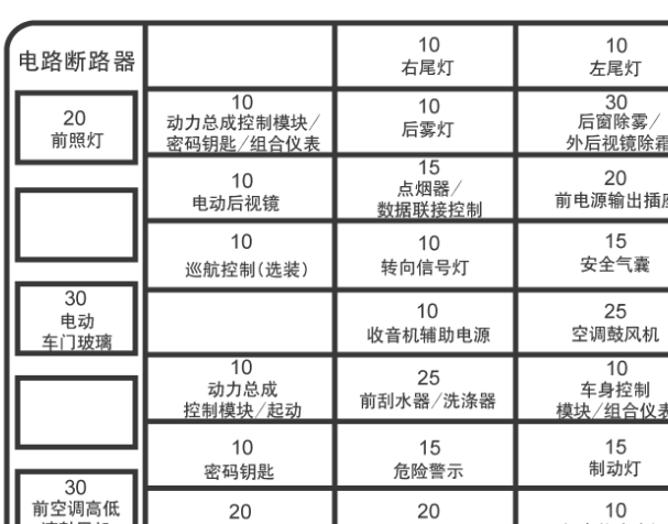 2008年别克GL8保险丝继电器资料