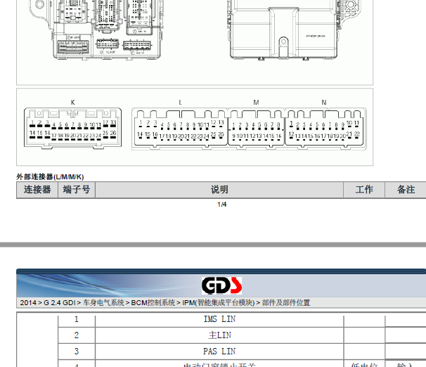 2014年起亚索兰托车身针脚资料