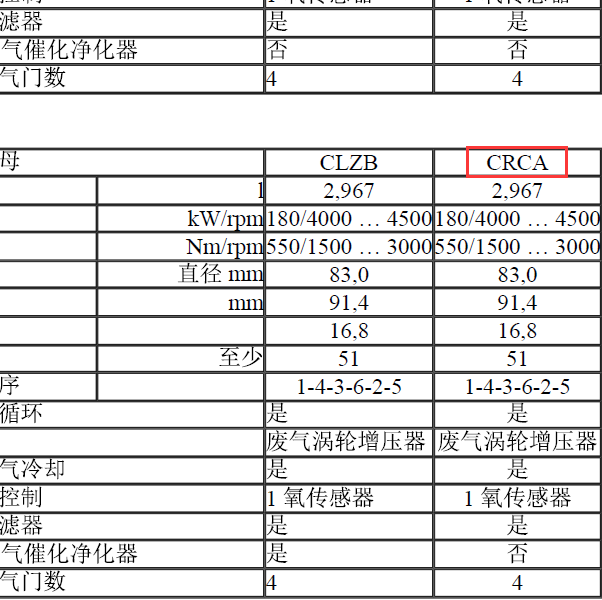 大众CRCA发动机维修手册