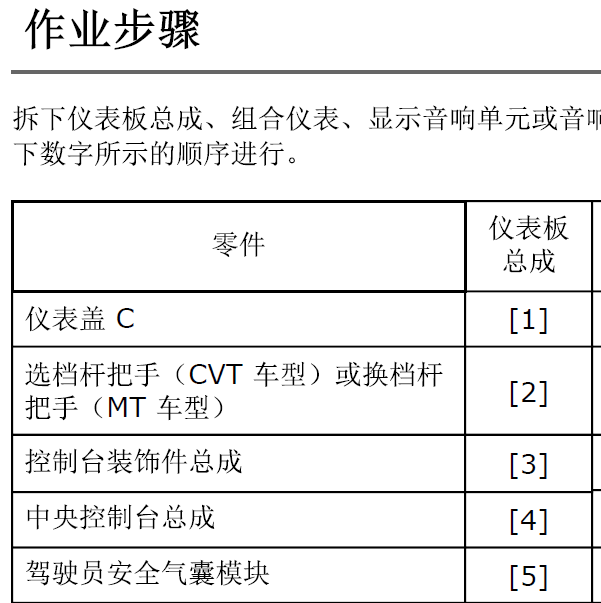 2018年日产轩逸仪表维修手册.