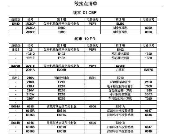 2006年雪铁龙凯旋元件清单资料