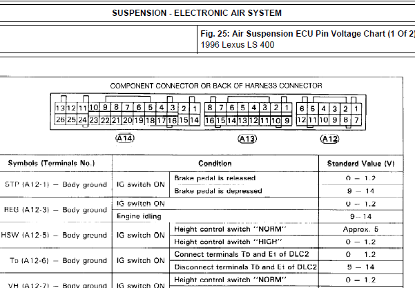 1996年凌志LS400悬挂针脚资料