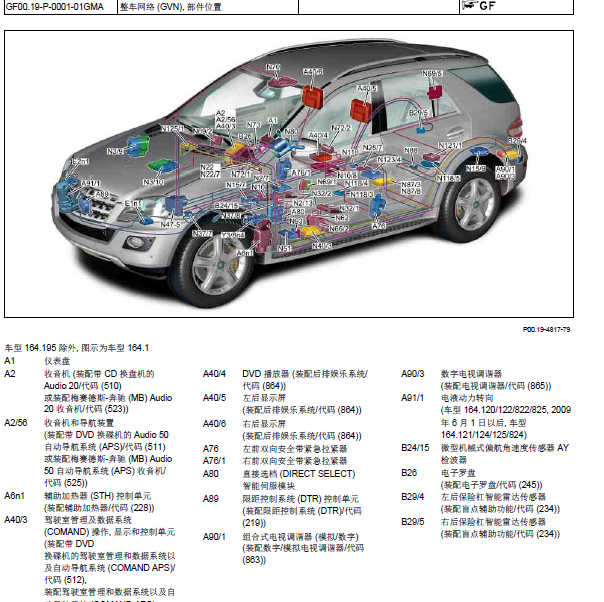 2008年奔驰GL350整车网络 (GVN), 部件位置.