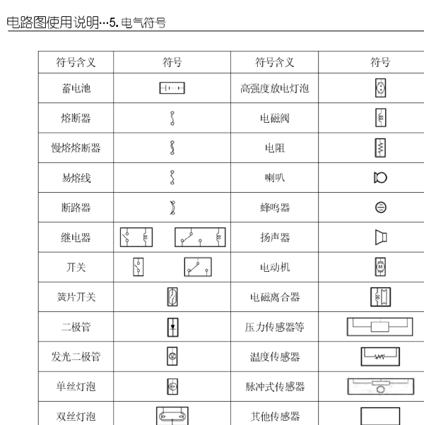 2017年江西五十铃D-MAX电路图符号说明