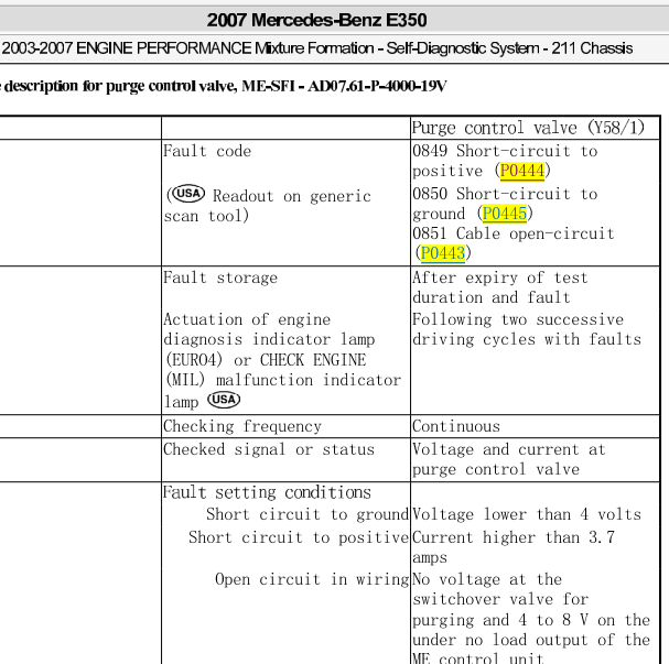 2007年奔驰272发动机故障码P0444解析