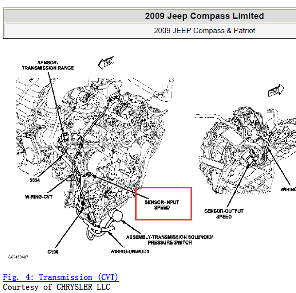 2009年吉普指南者输入速度传感器位置