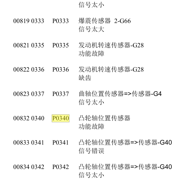 大众故障码解析
