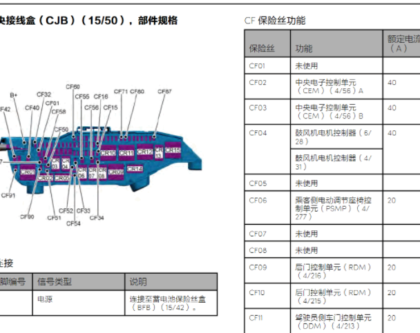 2019年领克03保险丝图解