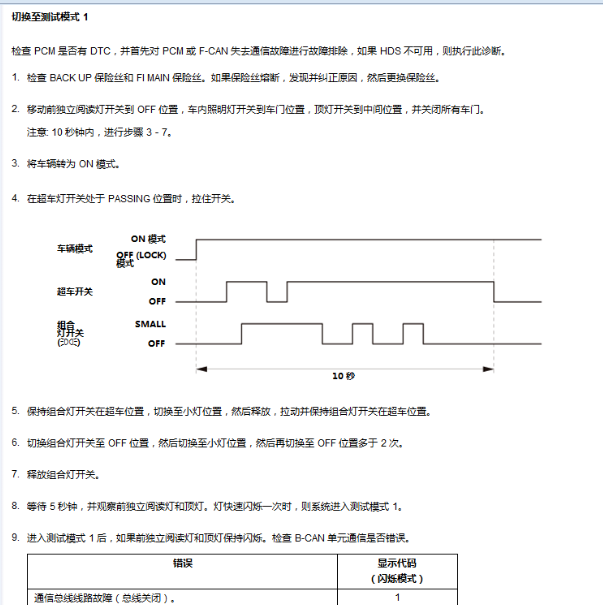 2018年本田CRV 通讯系统诊断资料