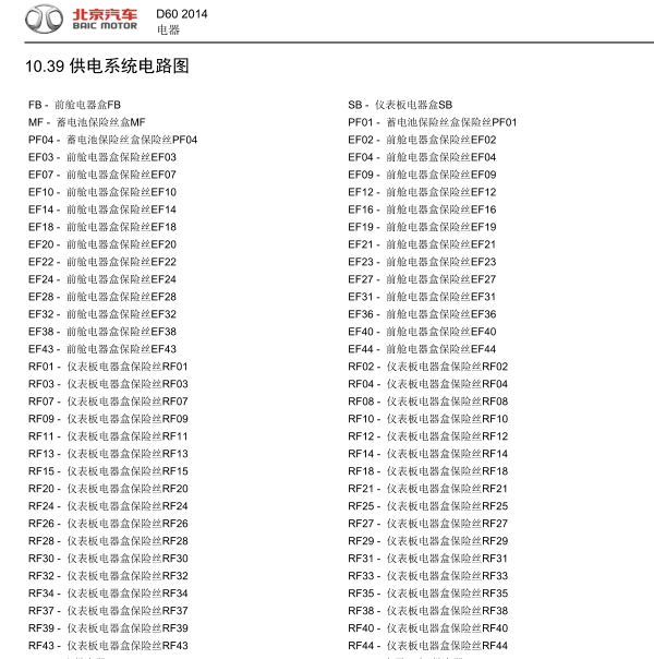 2014年绅宝D60保险丝电路图