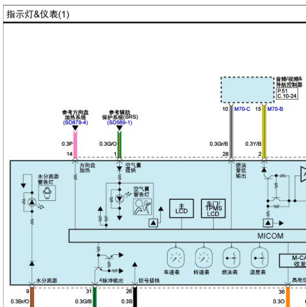 13年索兰托仪表电路图
