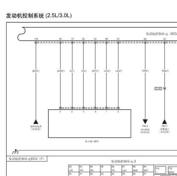 2013年红旗H7发动机电路图