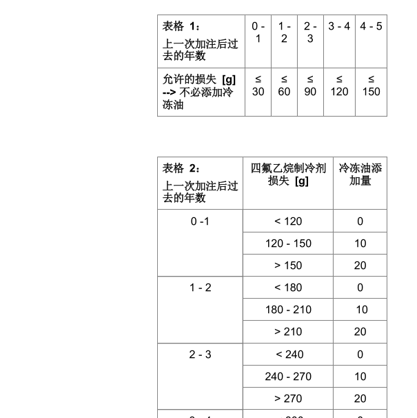2011年宝马523I空调系统冷媒加注量