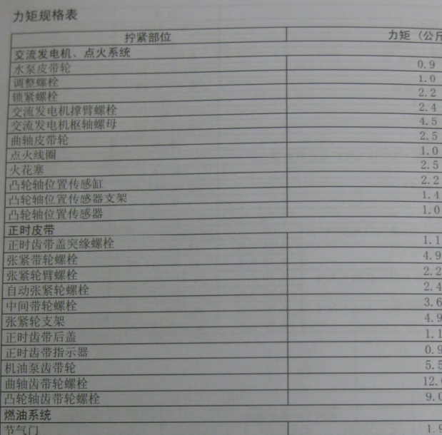 长城4G63发动机维修扭矩