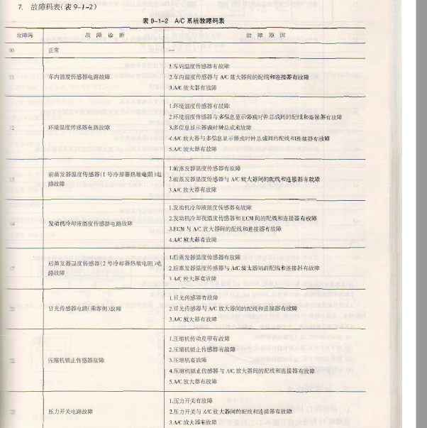 丰田霸道空调故障码