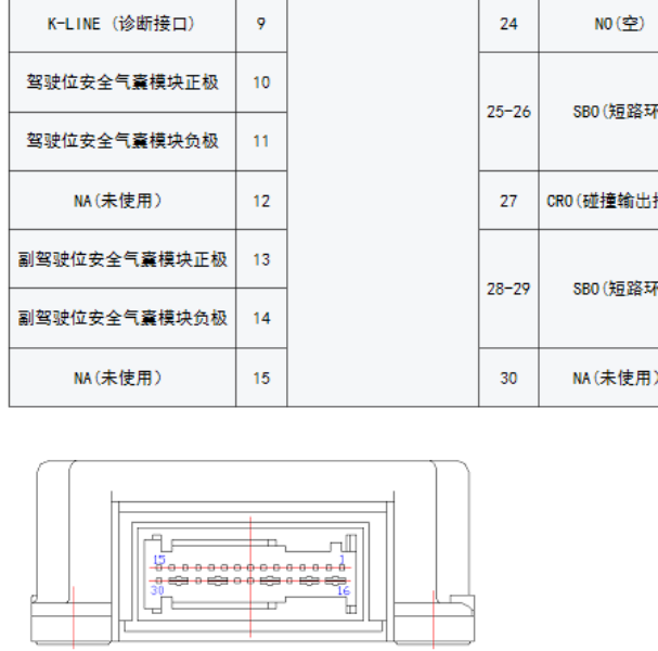 风光370气囊电脑板针脚定义图