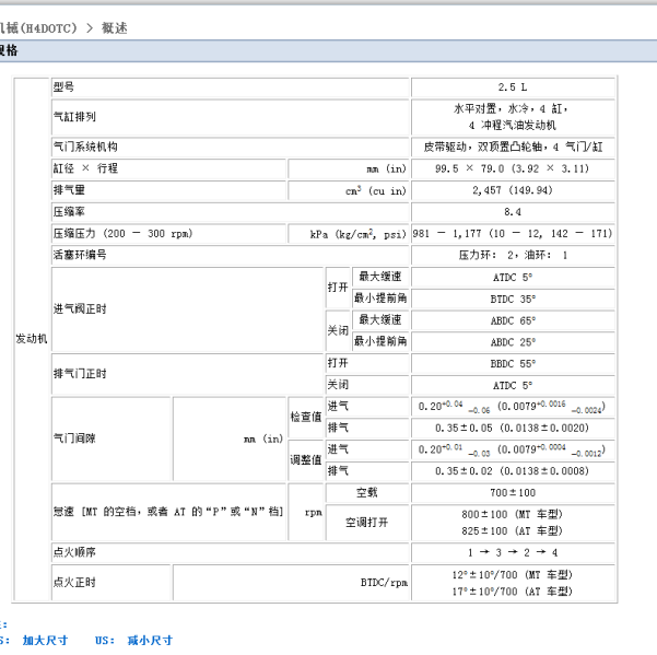 森林人EJ25发动机维修手册