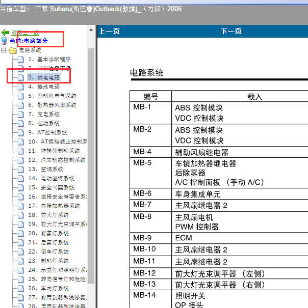 2006年斯巴鲁傲虎保险盒说明