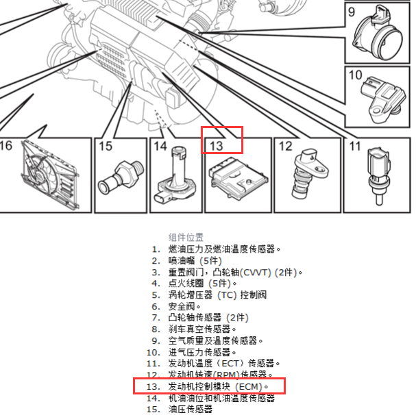 2014年沃尔沃S60L发动机电脑板位置