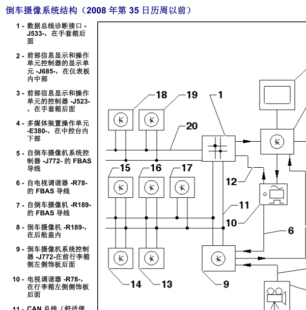 2007年奥迪A8L倒车摄像机相关资料