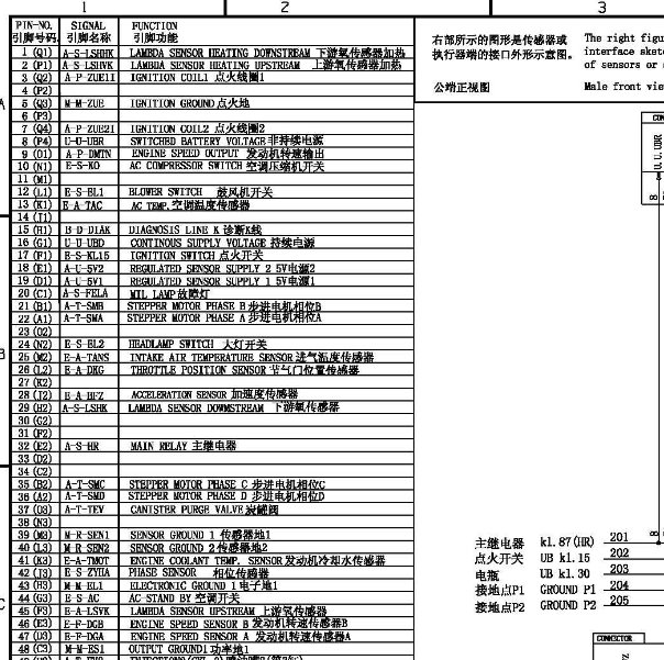 博士M7发动机电脑端子图