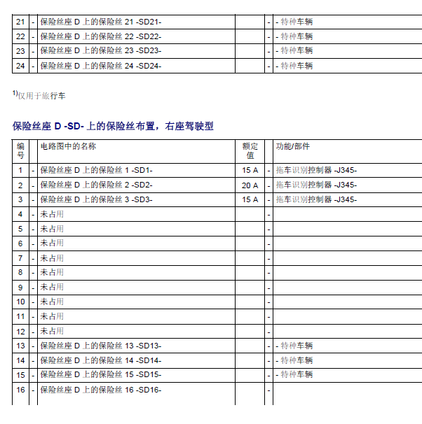 2011年大众帕萨特保险盒图解.