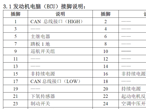 4A92发动机针脚说明