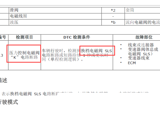 2019年丰田卡罗拉变速箱压力电磁阀位置