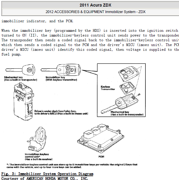 2011年讴歌ZDX防盗系统资料