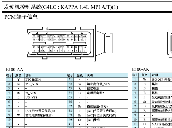 2016年现代悦纳发动机针脚资料