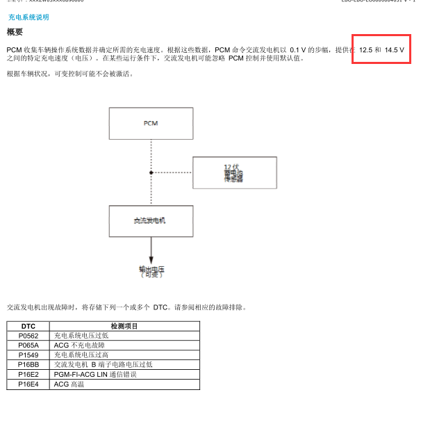 2018年本田URV发电机发电量规格