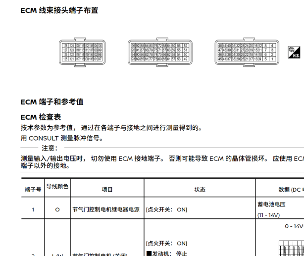 2017年日产途乐发动机电脑针脚资料