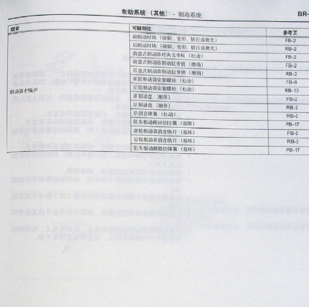 2010年丰田锐志刹车异响相关资料