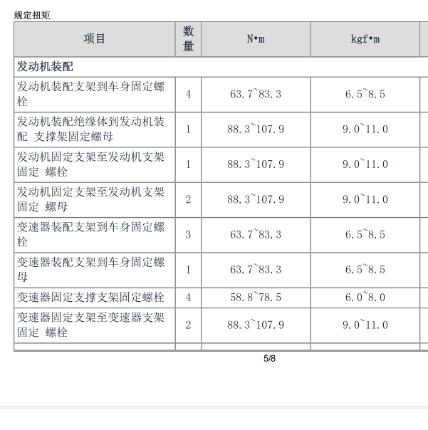 2014年起亚索兰托发动机各螺栓力矩
