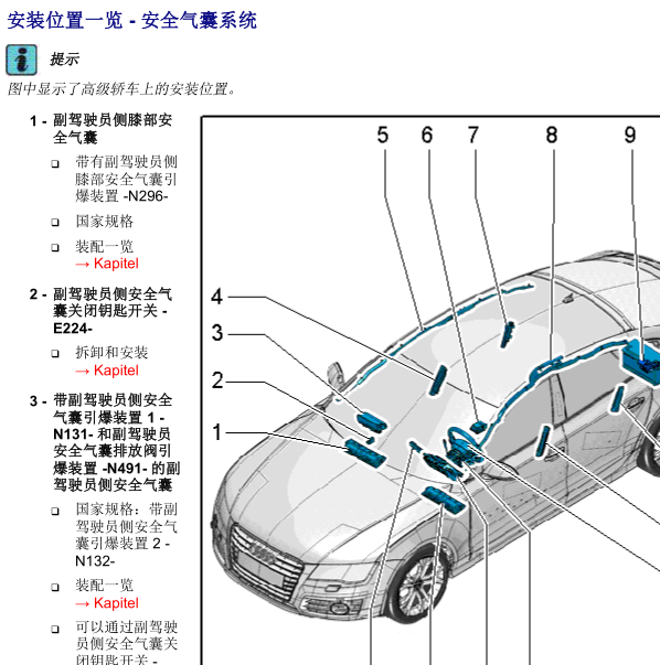 2016年奥迪A6L气囊元件安装位置