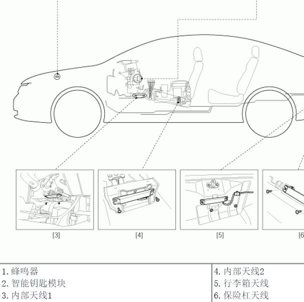 2012年现代朗动智能钥匙模块位置.