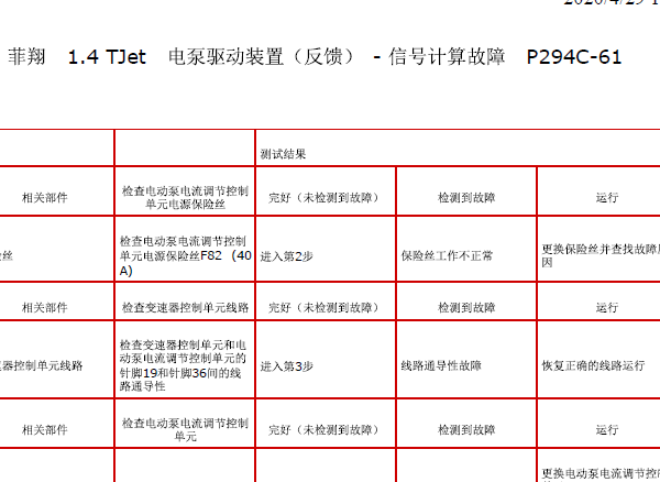 2012年菲亚特菲翔故障码P294C P294D资料