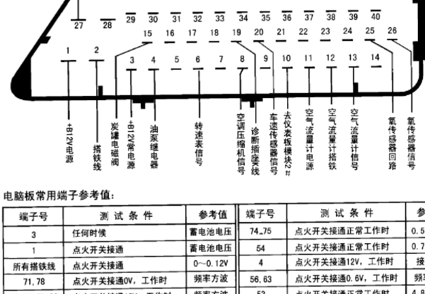 大众捷达BJG发动机针脚资料