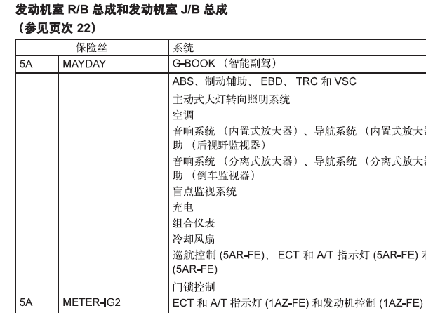 2012年丰田凯美瑞保险丝继电器说明资料