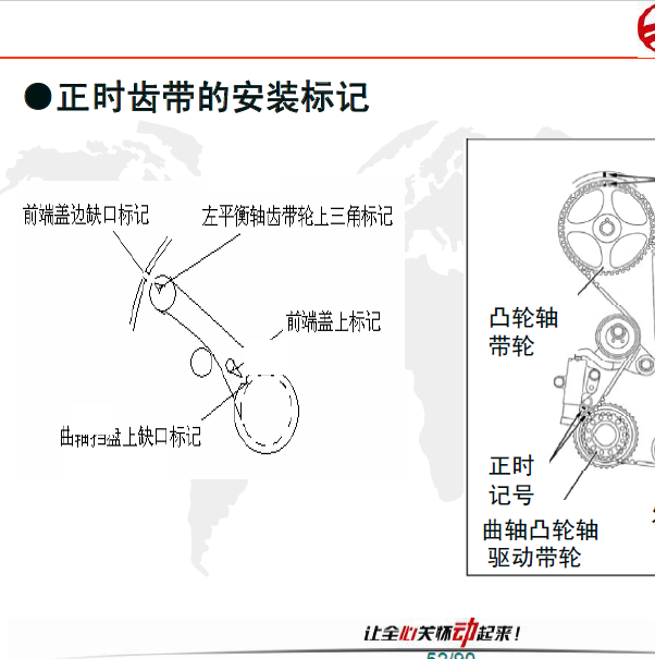 长城嘉誉4G63发动机正时