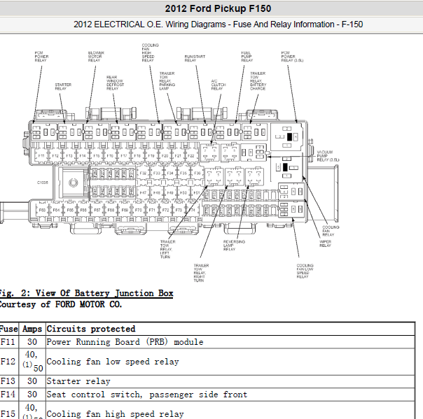 2012年福特猛禽F150保险分配