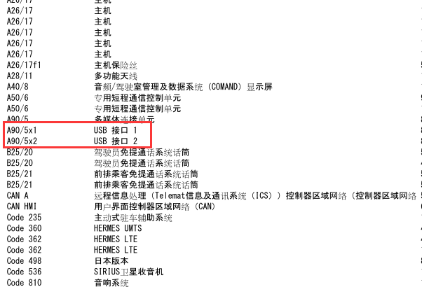 奔驰迈巴赫S450 USB线路图