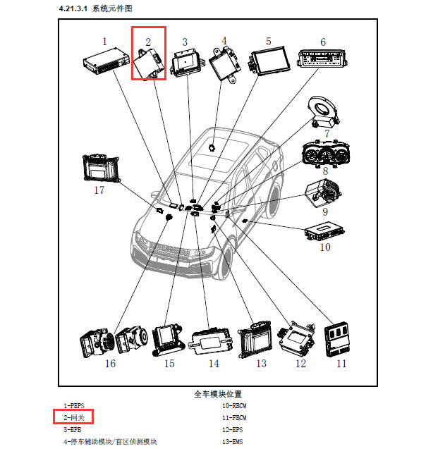 2017年众泰大迈X7网关位置