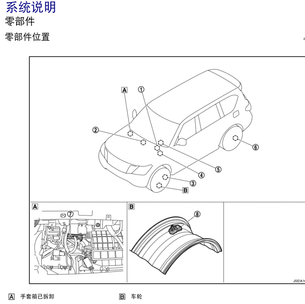 2016年日产途乐胎压控制系统位置