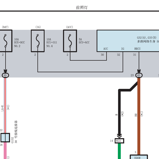 2019年丰田亚洲龙前照灯电路图