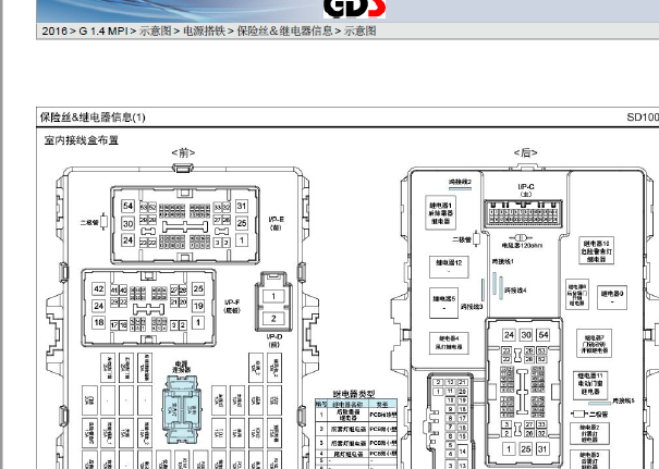 2016年现代瑞纳空调电路图和保险丝继电器资料